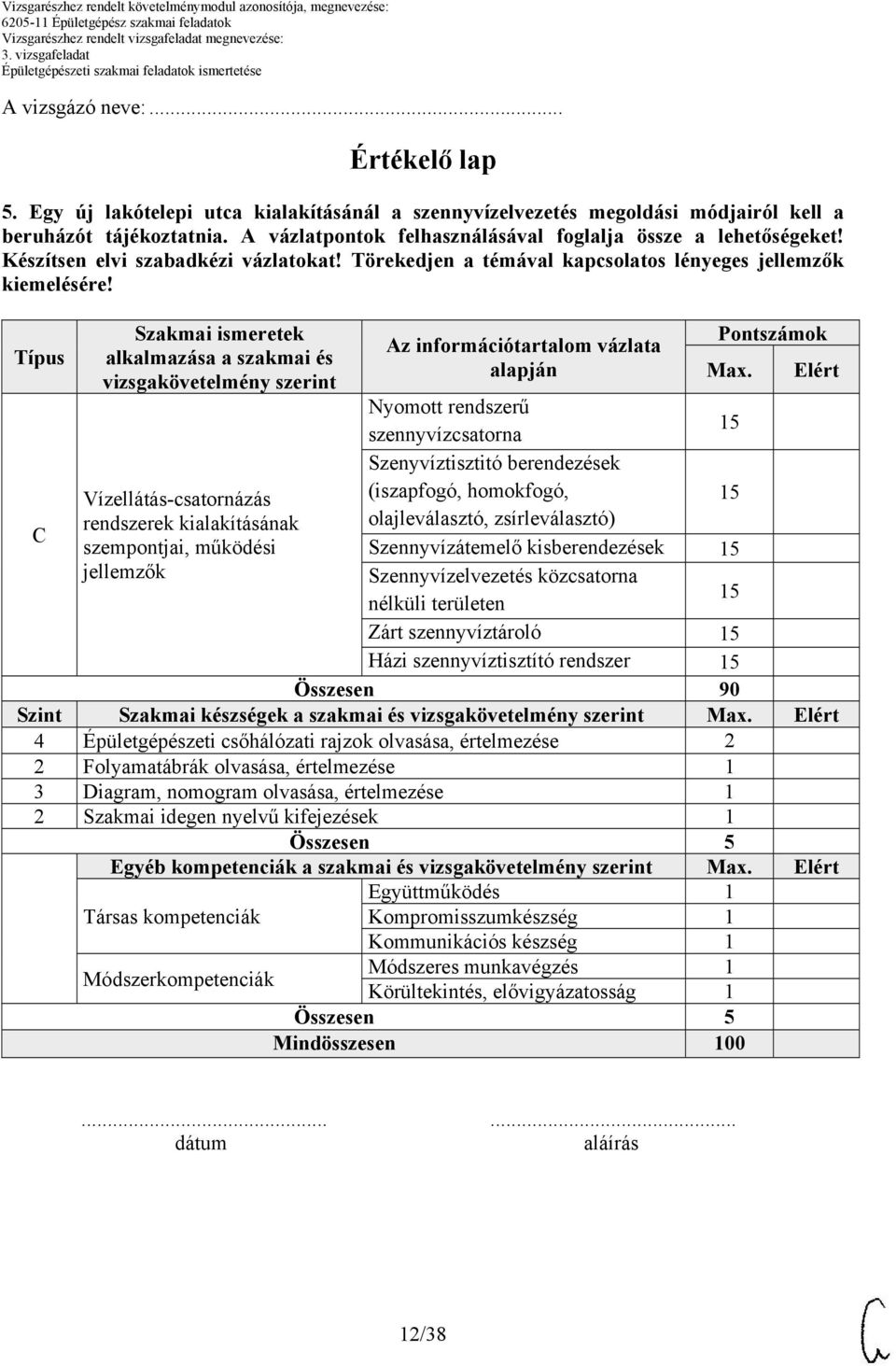 Típus Szakmai ismeretek alkalmazása a szakmai és vizsgakövetelmény szerint Az információtartalom vázlata alapján Pontszámok Max.