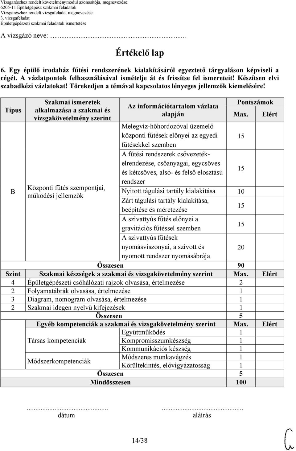 Típus B Szakmai ismeretek alkalmazása a szakmai és vizsgakövetelmény szerint Központi fűtés szempontjai, működési jellemzők Az információtartalom vázlata alapján Pontszámok Max.