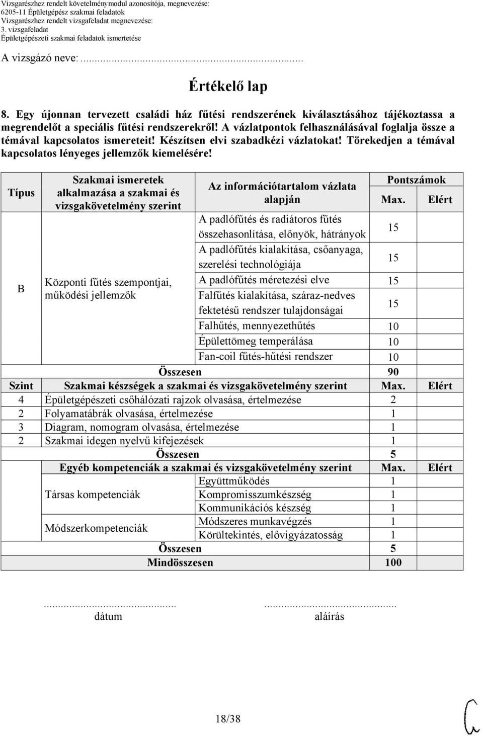 Típus Szakmai ismeretek alkalmazása a szakmai és vizsgakövetelmény szerint Az információtartalom vázlata alapján Pontszámok Max.