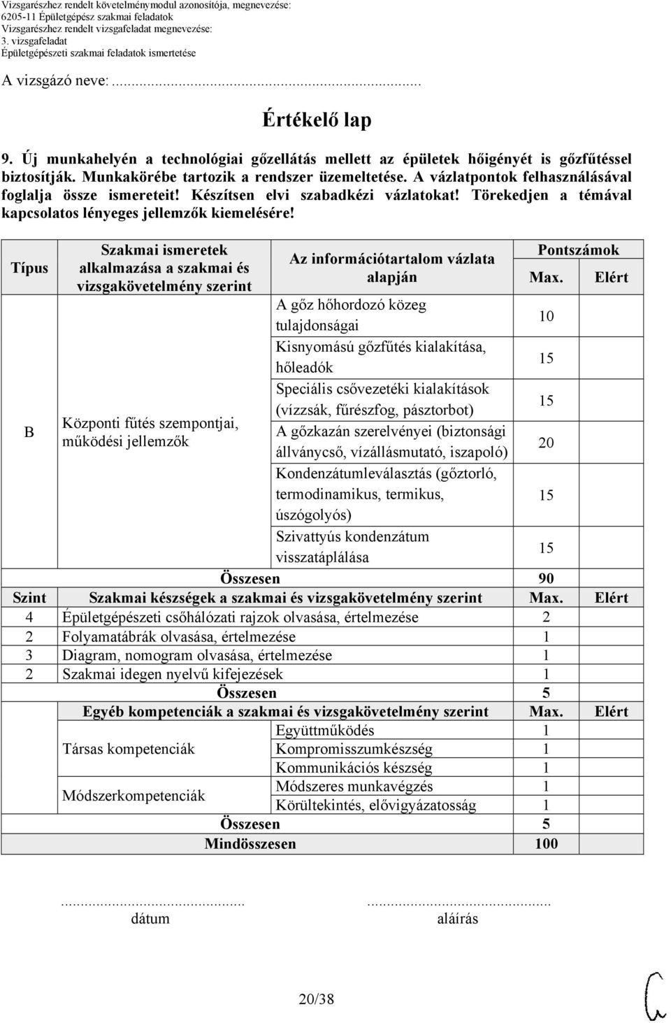 Típus Szakmai ismeretek alkalmazása a szakmai és vizsgakövetelmény szerint Az információtartalom vázlata alapján Pontszámok Max.