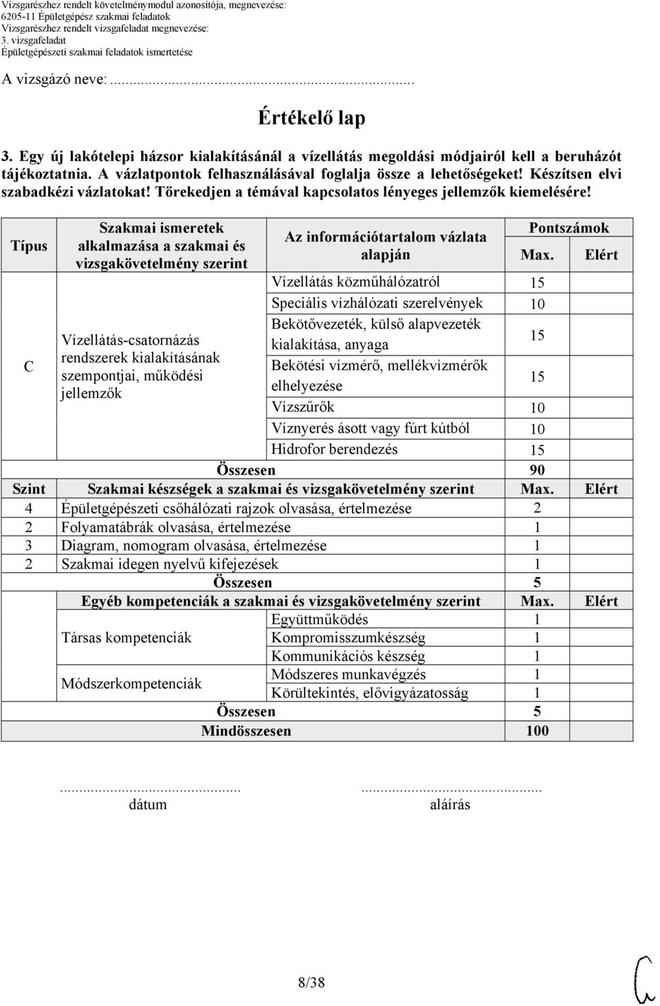 Típus Szakmai ismeretek alkalmazása a szakmai és vizsgakövetelmény szerint Az információtartalom vázlata alapján Pontszámok Max.