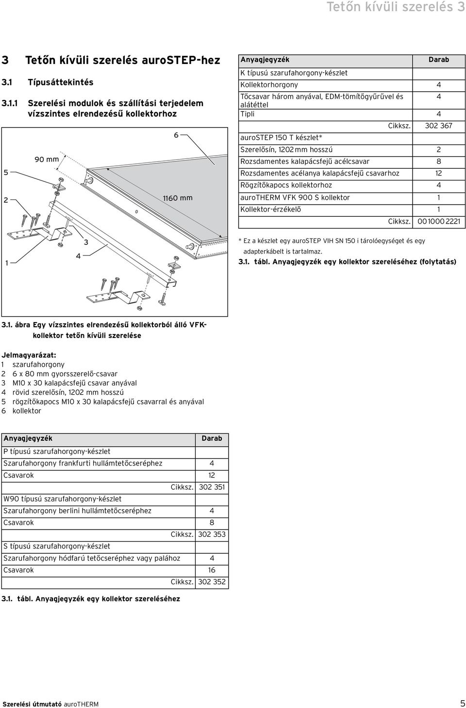 1 Szerelési modulok és szállítási terjedelem vízszintes elrendezésű kollektorhoz 5 2 90 mm 6 1160 mm Anyagjegyzék Darab K típusú szarufahorgony-készlet Kollektorhorgony 4 Tőcsavar három anyával,