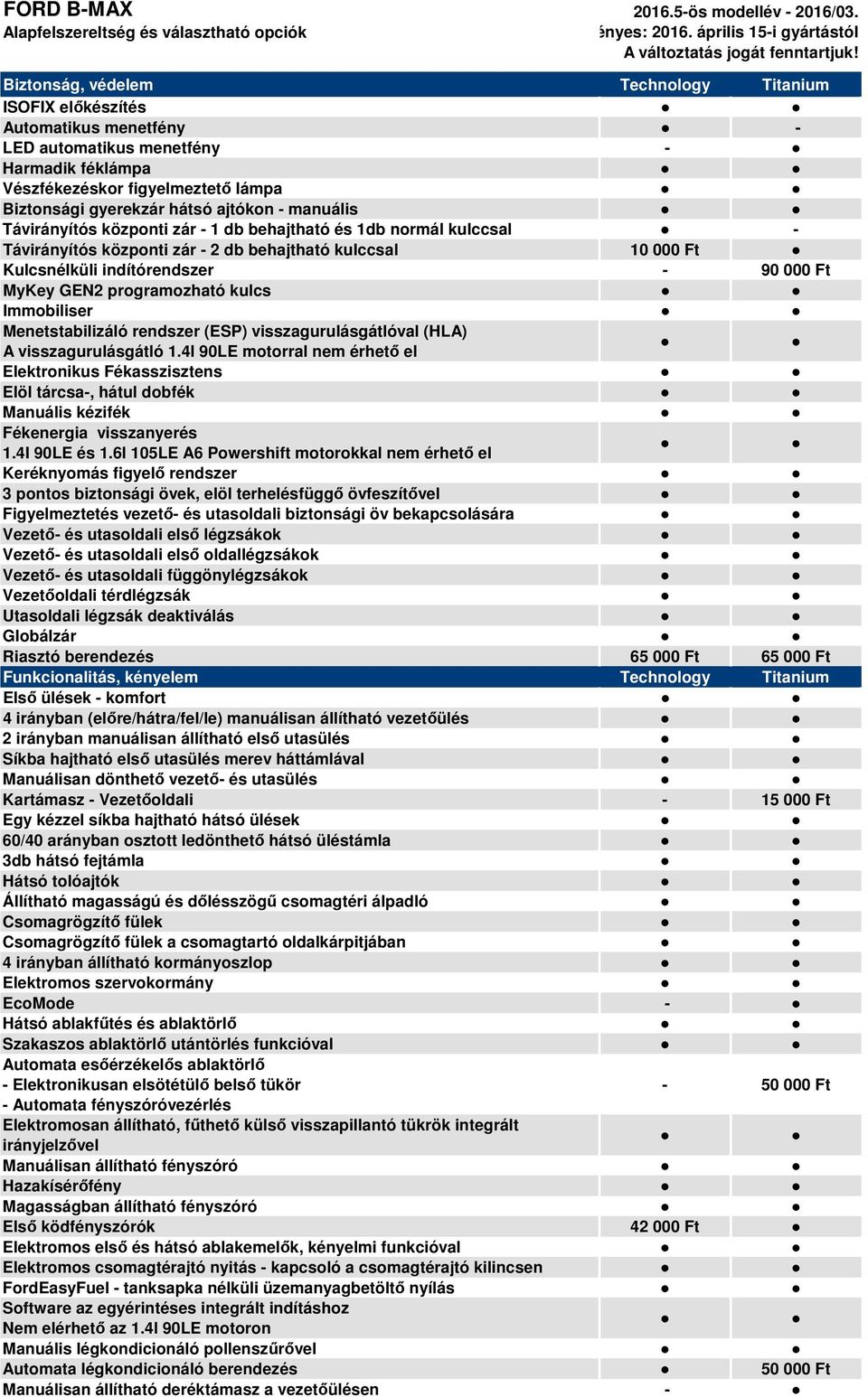 manuális Távirányítós központi zár - 1 db behajtható és 1db normál kulccsal - Távirányítós központi zár - 2 db behajtható kulccsal 10 000 Ft Kulcsnélküli indítórendszer - 90 000 Ft MyKey GEN2