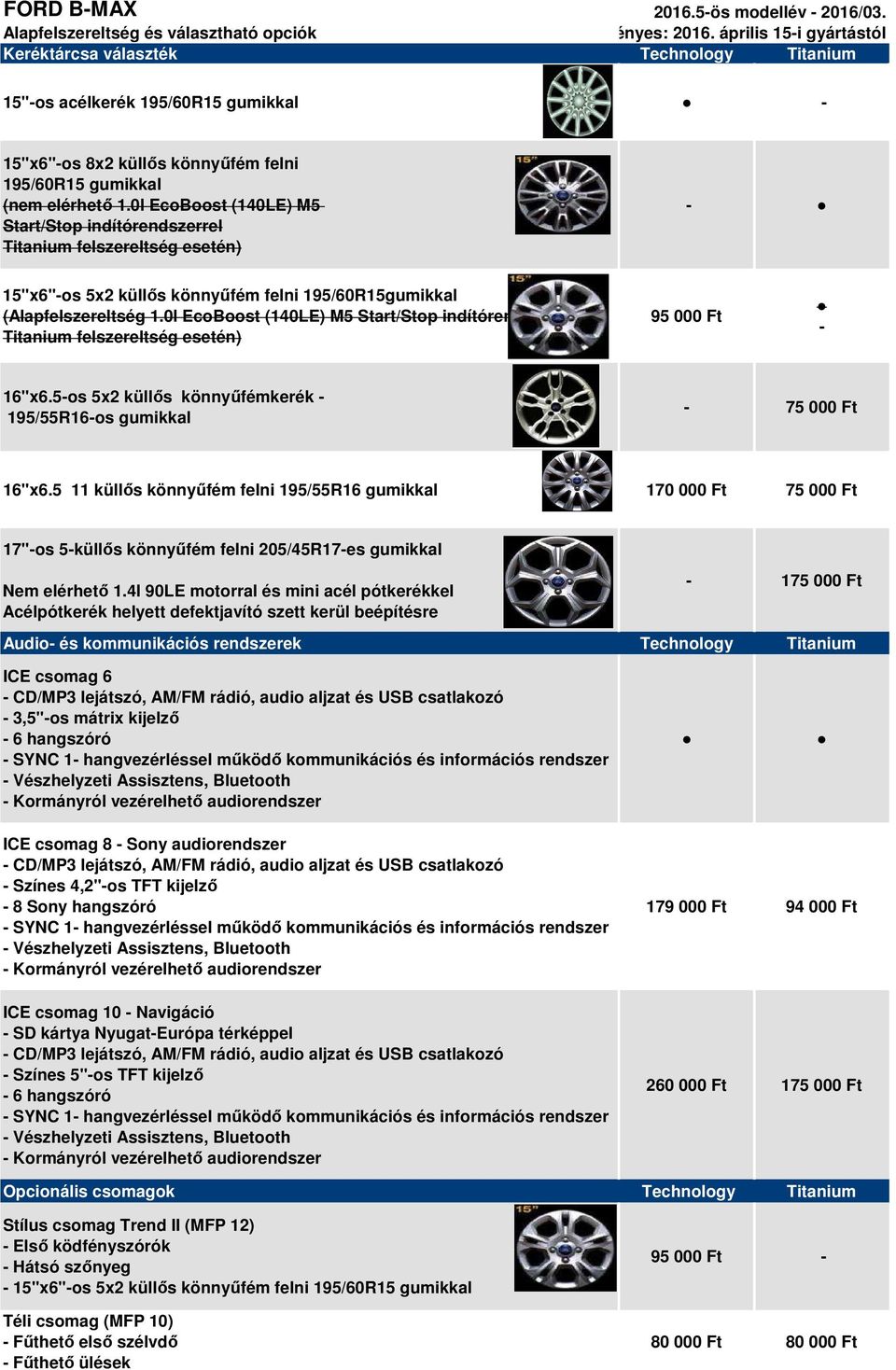 0l EcoBoost (140LE) M5 Start/Stop indítórendszerrel Titanium felszereltség esetén) - 15"x6"-os 5x2 küllős könnyűfém felni 195/60R15gumikkal (Alapfelszereltség 1.