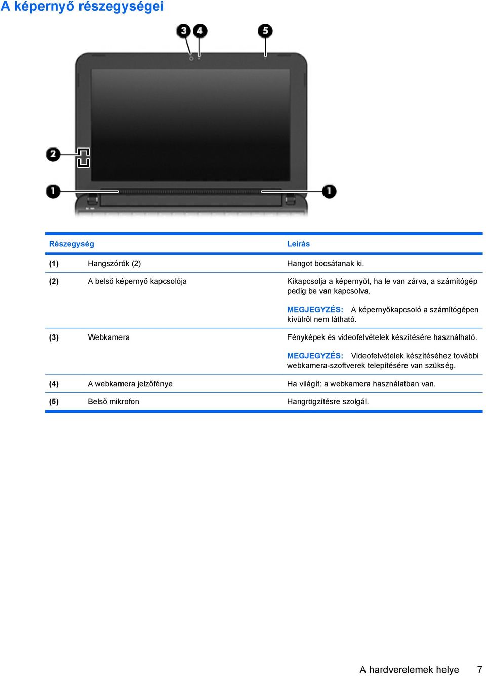 MEGJEGYZÉS: A képernyőkapcsoló a számítógépen kívülről nem látható. (3) Webkamera Fényképek és videofelvételek készítésére használható.