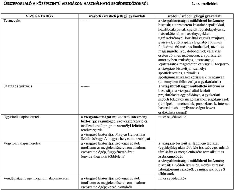 lejátszásához magnetofon és/vagy CD-lejátszó.