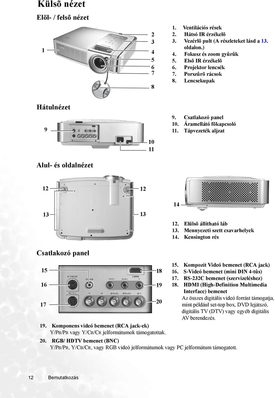 Elülsõ állítható láb 13. Meyezeti szett csavarhelyek 14. Kesigto rés 15 18 15. Kompozit Videó bemeet (RCA jack) 16. S-Videó bemeet (mii DIN 4-tûs) 17. RS-232C bemeet (szervizeléshez) 16 17 19 20 18.
