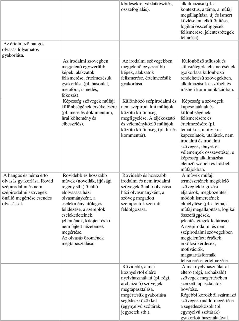 mese és dokumentum, lírai költemény és elbeszélés). Rövidebb és hosszabb mûvek (novellák, ifjúsági regény stb.