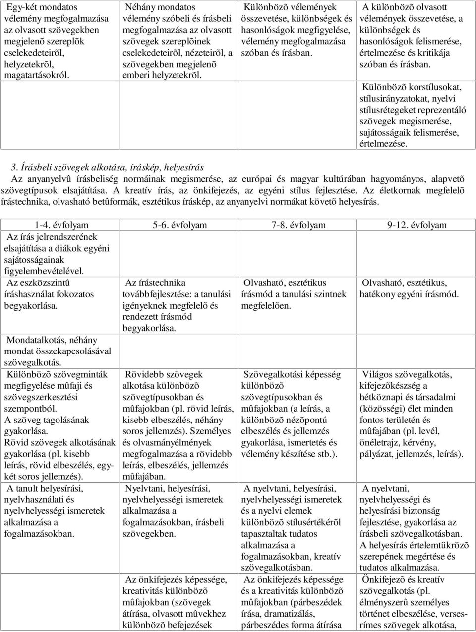 Különbözõ vélemények összevetése, különbségek és hasonlóságok megfigyelése, vélemény megfogalmazása szóban és írásban.