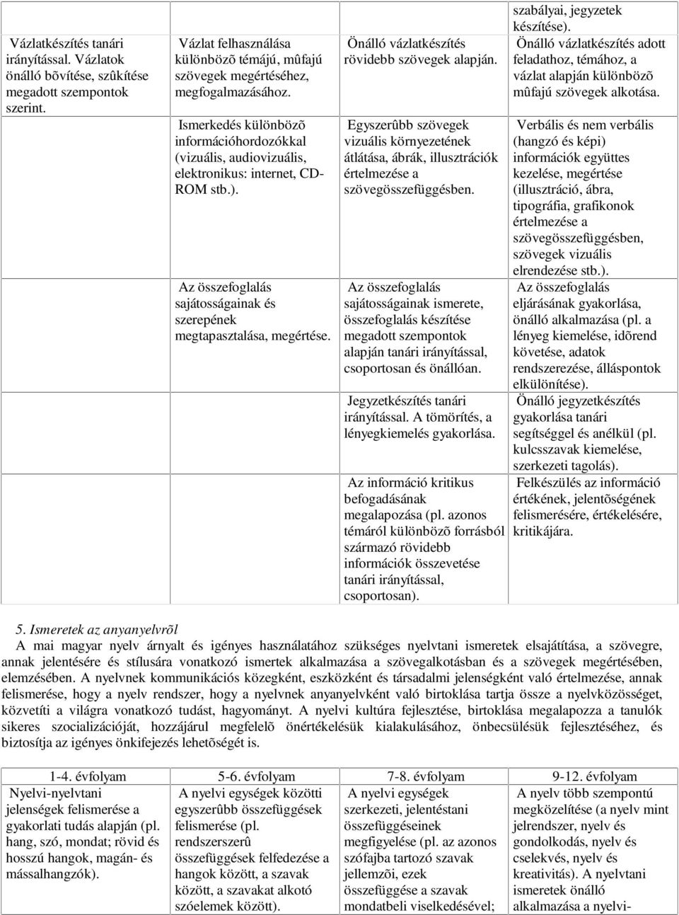 Önálló vázlatkészítés rövidebb szövegek alapján. Egyszerûbb szövegek vizuális környezetének átlátása, ábrák, illusztrációk értelmezése a szövegösszefüggésben.