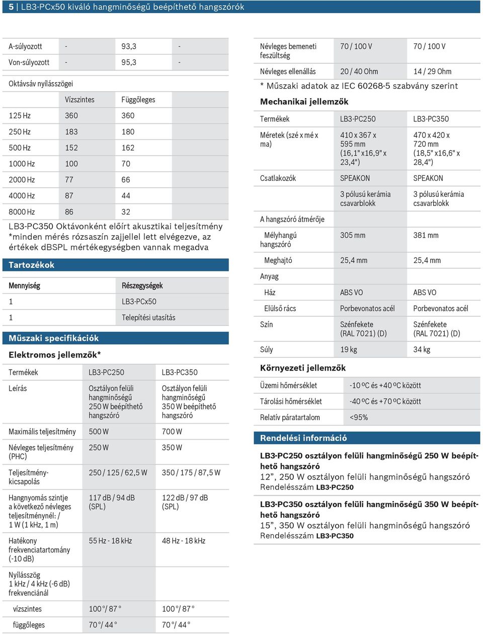 tasítás Műszaki specifikációk Elektromos jellemzők* Termékek LB3-PC2 LB3-PC3 Leírás Osztályon felüli hangminőségű 2 W beépíthető Maximális teljesítmény W 7 W Névleges teljesítmény (PHC)