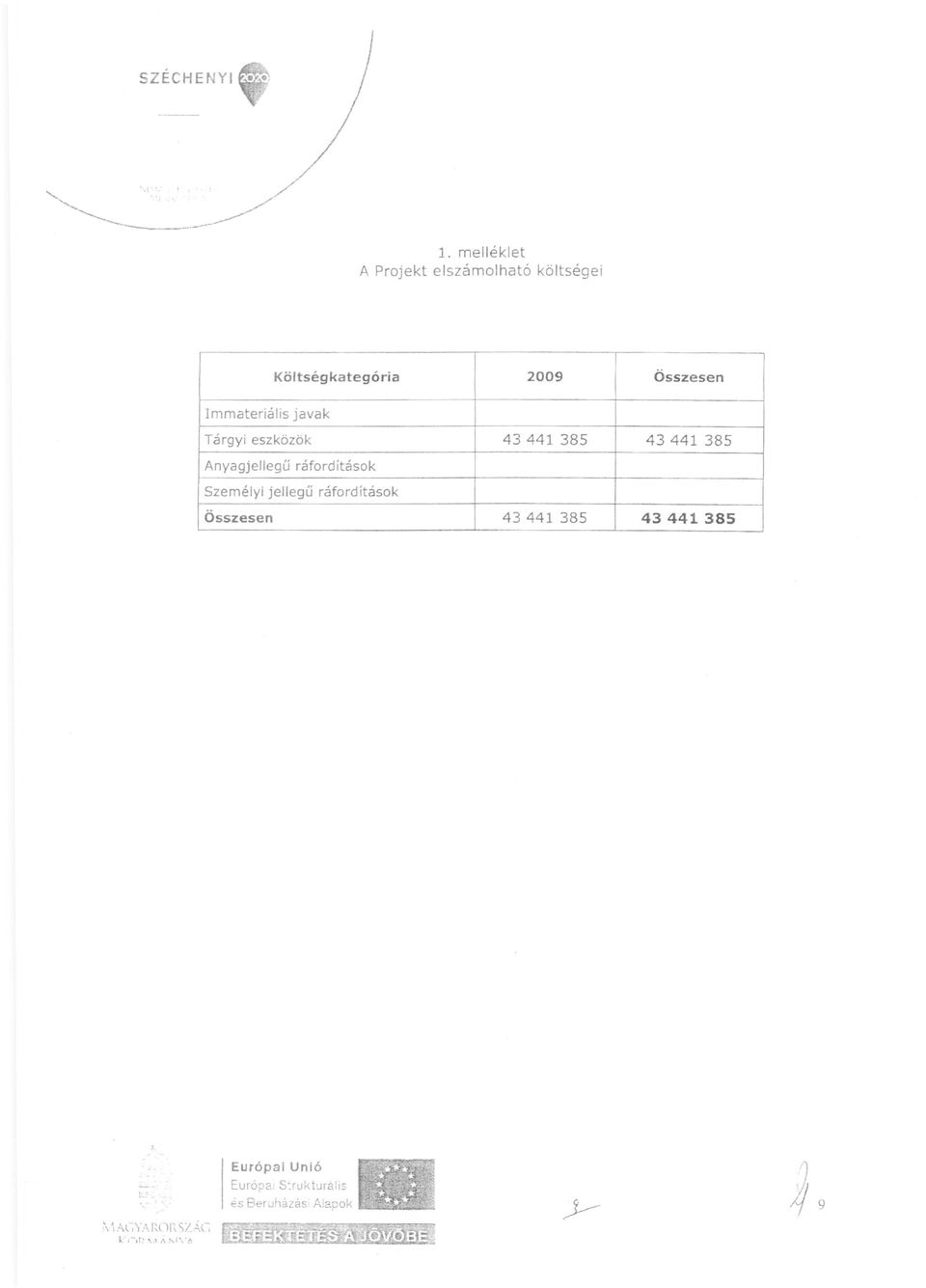 Immateriális javak Tárgyi eszközök Anyagjellegű ráfordítások 43441 385 43441