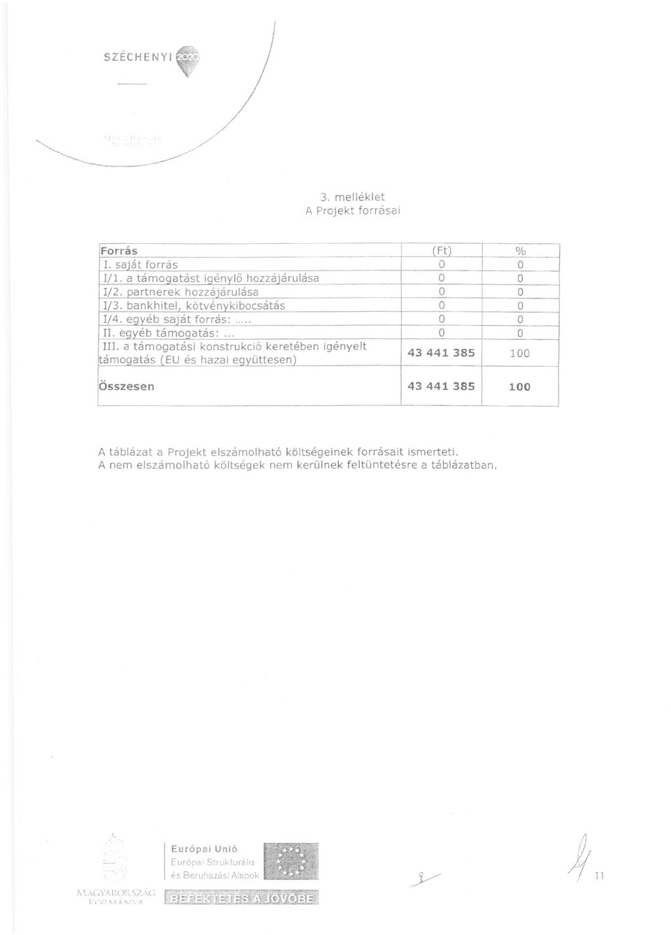 a támogatási konstrukció keretében igényelt támogatás (EU és hazai eqyüttesen) 43441385 100 Összesen 43441385 100 A táblázat a Projekt elszámolható