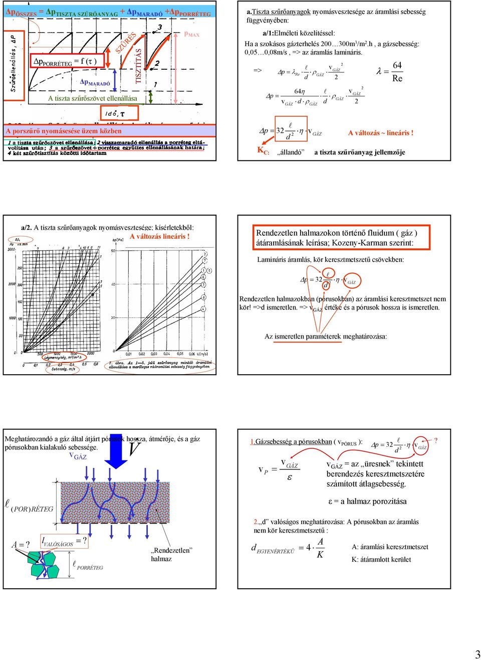 > Δp λre ρ 64 p η Δ ρ ρ Δp 3 η 64 λ Re A átozás ~ ineáris! K C: áanó a tiszta szűrőanyag jeemzője a/. A tiszta szűrőanyagok nyomásesztesége; kíséretekbő: A átozás ineáris!