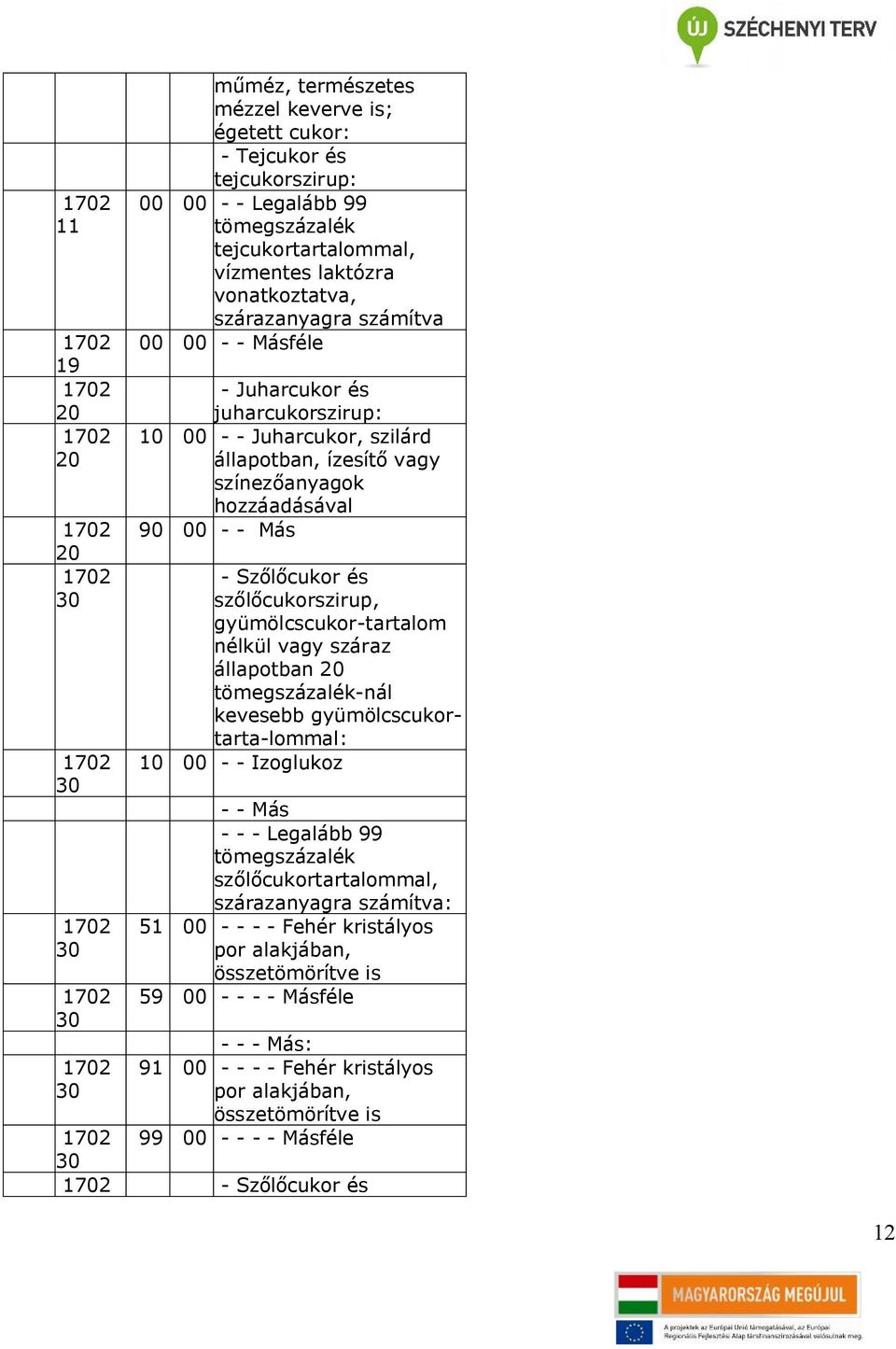 szőlőcukorszirup, gyümölcscukor-tartalom nélkül vagy száraz állapotban -nál kevesebb gyümölcscukortarta-lommal: - - Izoglukoz - - Más - - - Legalább szőlőcukortartalommal, szárazanyagra