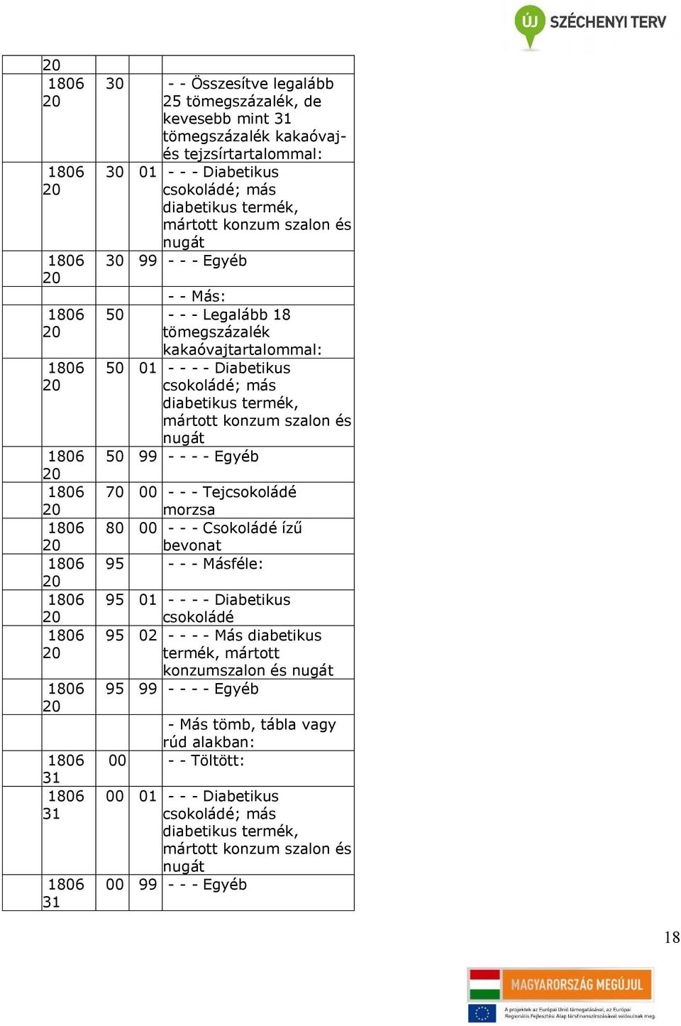 mártott konzum szalon és nugát 50 - - - - Egyéb 70 - - - Tejcsokoládé morzsa 80 - - - Csokoládé ízű bevonat 95 - - - Másféle: 95 01 - - - - Diabetikus csokoládé 95 02 - - - - Más diabetikus