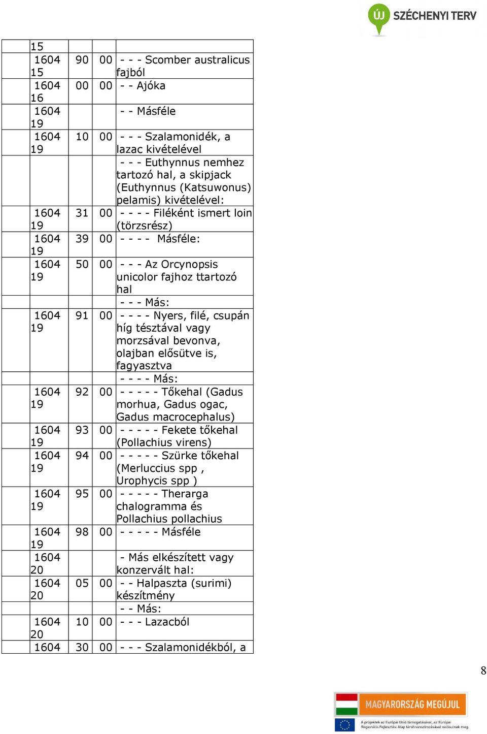 hal - - - Más: 91 - - - - Nyers, filé, csupán híg tésztával vagy morzsával bevonva, olajban elősütve is, fagyasztva - - - - Más: - - - - - Tőkehal (Gadus morhua, Gadus ogac, Gadus macrocephalus) 93 -