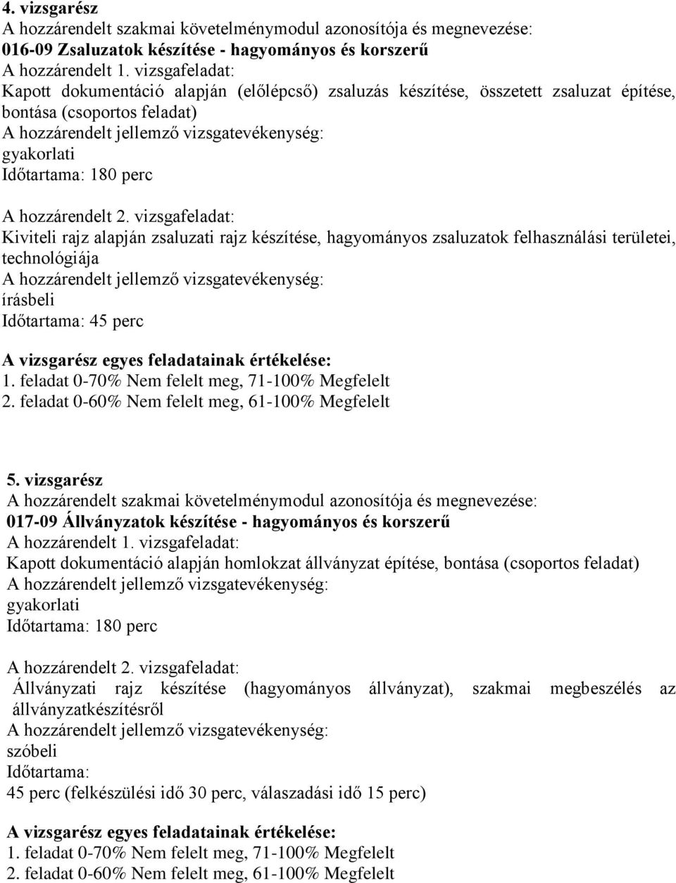 vizsgafeladat: Kiviteli rajz alapján zsaluzati rajz készítése, hagyományos zsaluzatok felhasználási területei, technológiája írásbeli Időtartama: 45 perc A vizsgarész egyes feladatainak értékelése: 1.