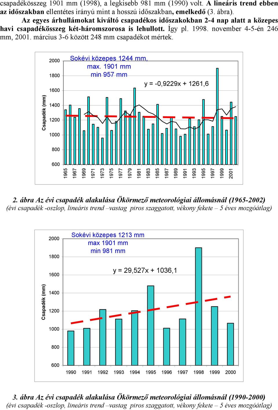 március 3-6 között 248 mm csapadékot mértek. 2000 1800 1600 Sokévi közepes 1244 mm, max.