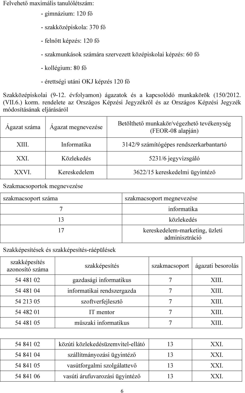 rendelete az Országos Képzési Jegyzékről és az Országos Képzési Jegyzék módosításának eljárásáról Ágazat száma Ágazat megnevezése Betölthető munkakör/végezhető tevékenység (FEOR-08 alapján) XIII.