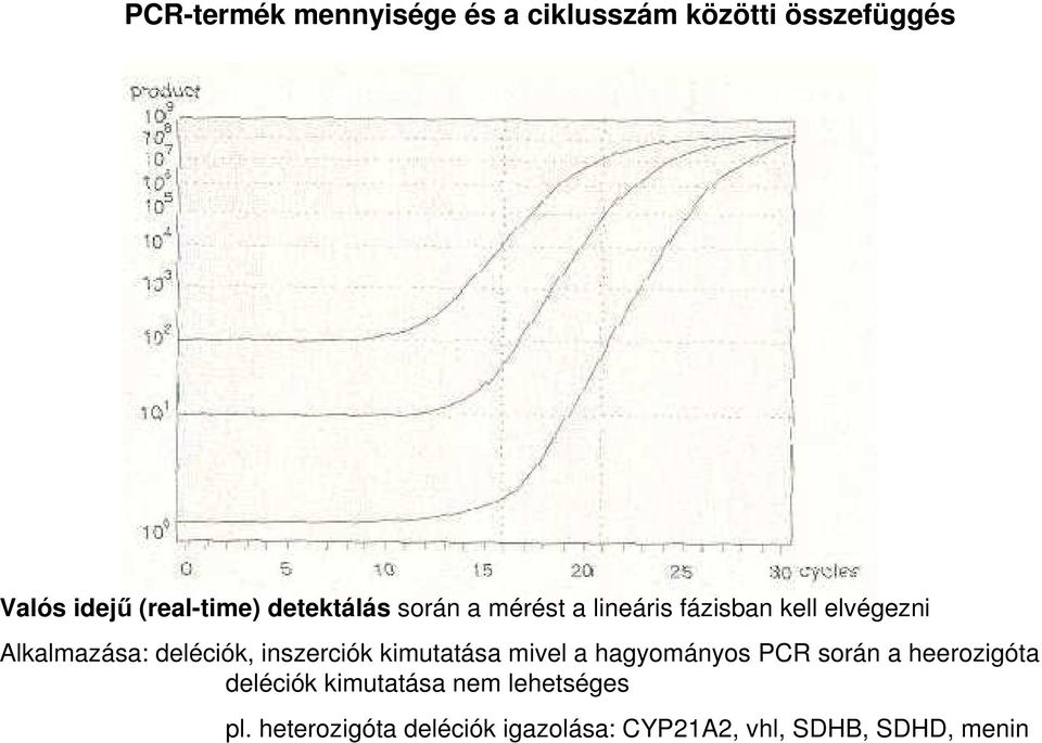 inszerciók kimutatása mivel a hagyományos PCR során a heerozigóta deléciók