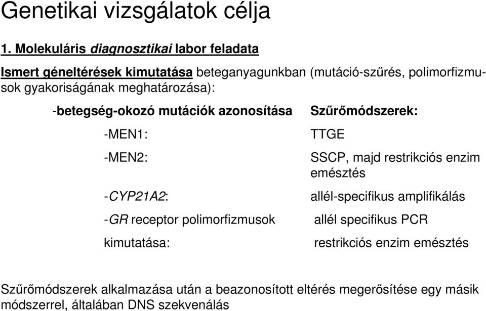 gyakoriságának meghatározása): -betegség-okozó mutációk azonosítása -MEN1: -MEN2: -CYP21A2: -GR receptor polimorfizmusok kimutatása: