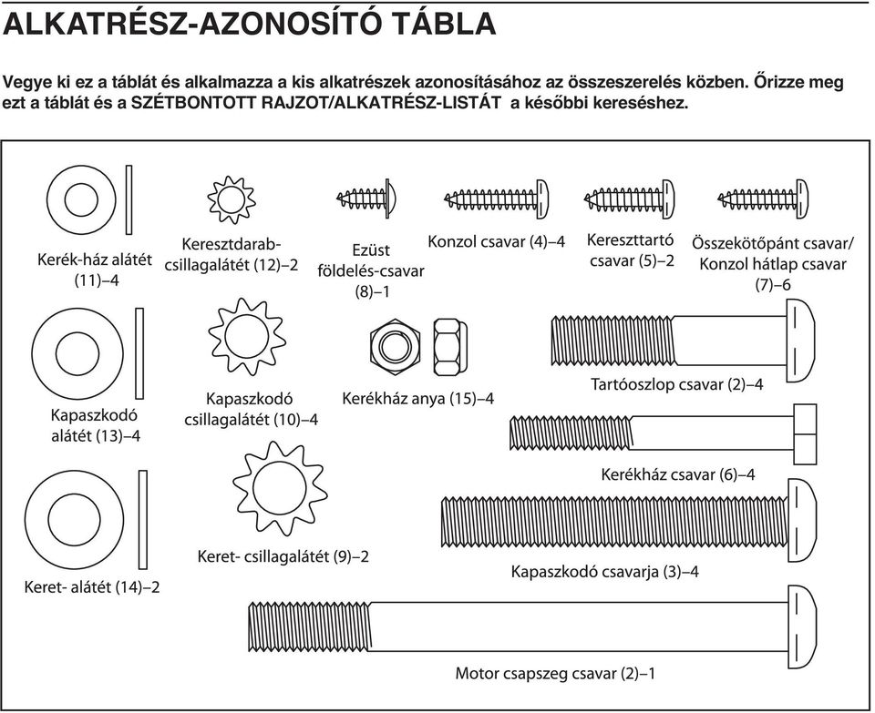 összeszerelés közben.