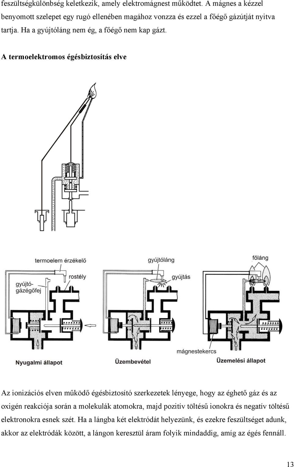 A termoelektromos égésbiztosítás elve Az ionizációs elven működő égésbiztosító szerkezetek lényege, hogy az éghető gáz és az oxigén reakciója során a