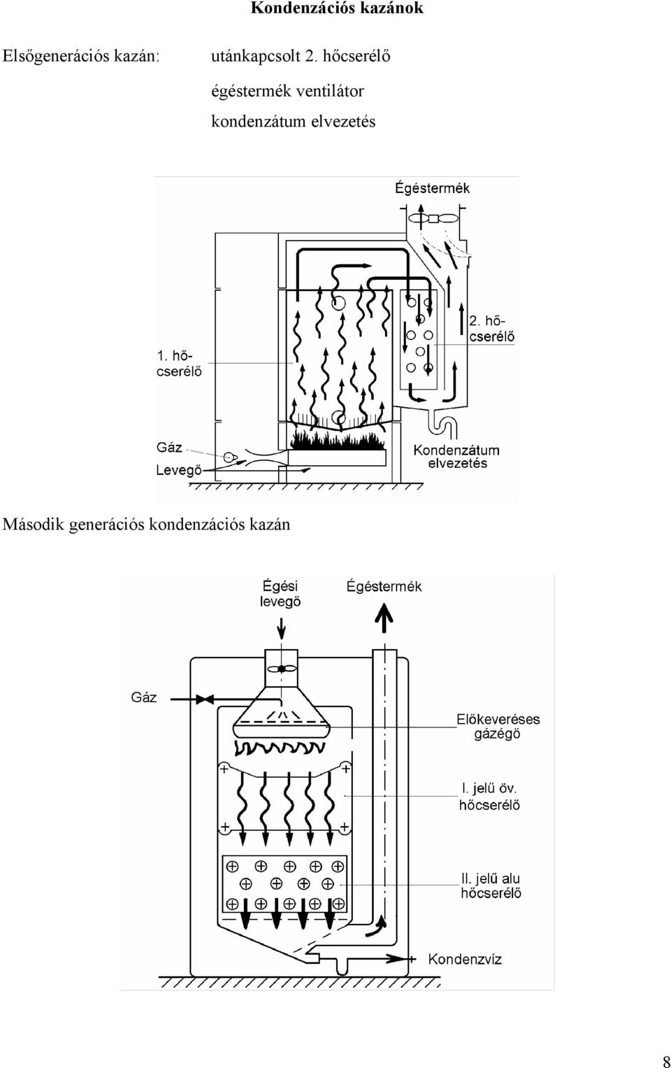 hőcserélő égéstermék ventilátor