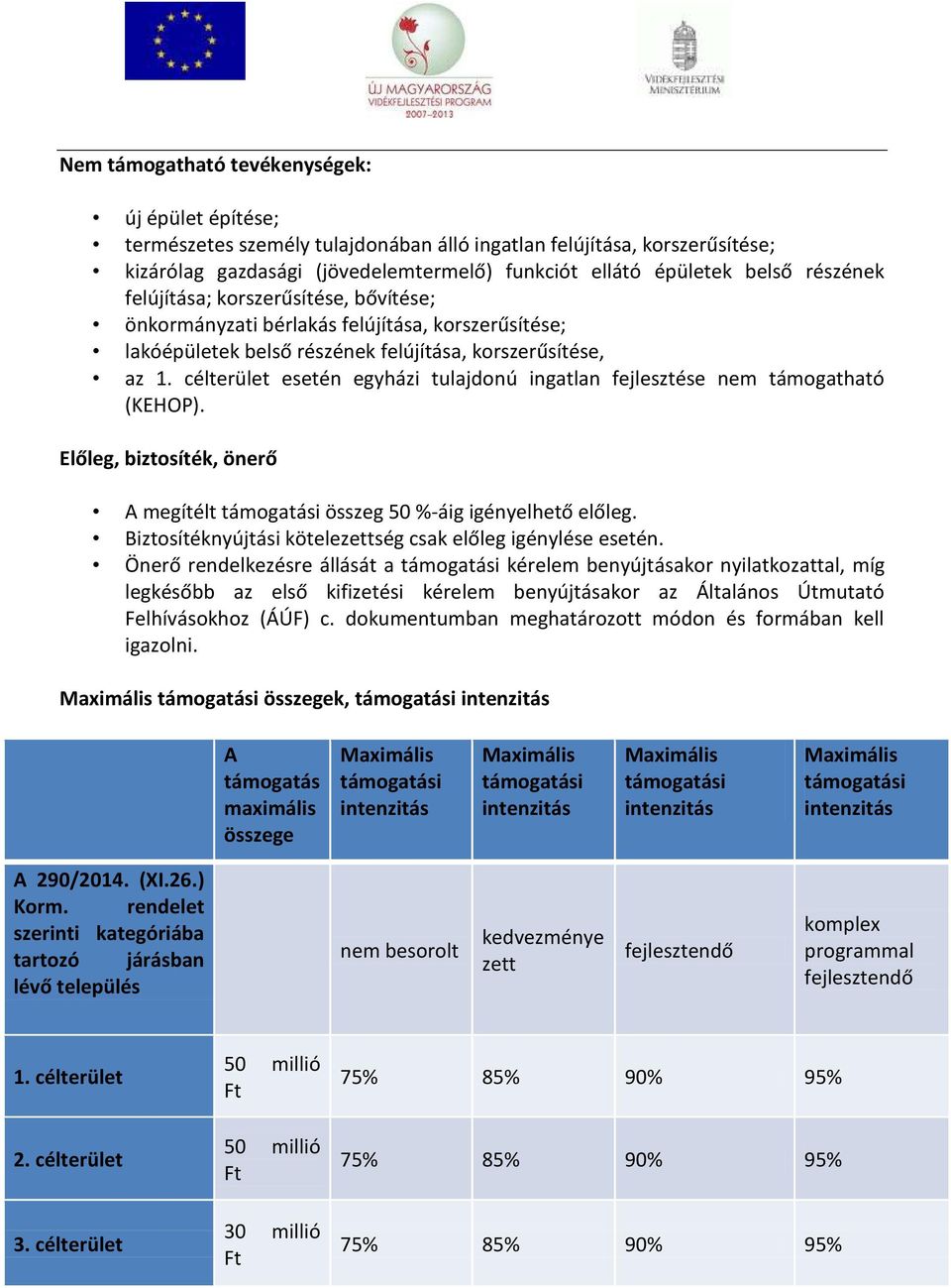 célterület esetén egyházi tulajdonú ingatlan fejlesztése nem támogatható (KEHOP). Előleg, biztosíték, önerő A megítélt összeg 50 %-áig igényelhető előleg.