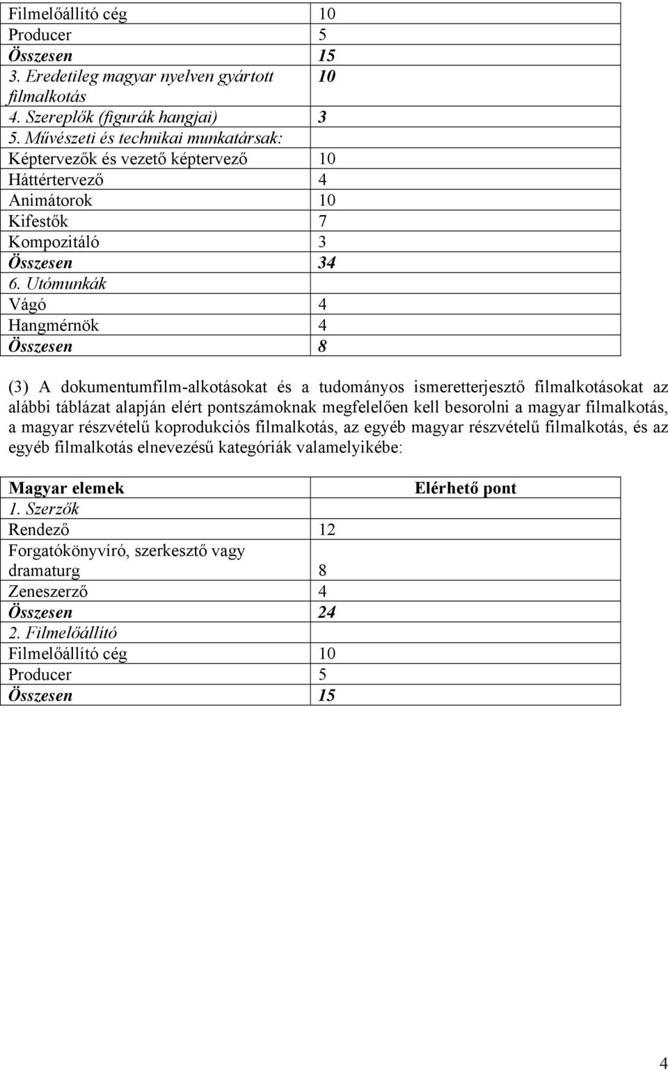 Utómunkák Vágó 4 Hangmérnök 4 Összesen 8 (3) A dokumentumfilm-alkotásokat és a tudományos ismeretterjesztő filmalkotásokat az alábbi táblázat alapján elért pontszámoknak megfelelően kell besorolni a
