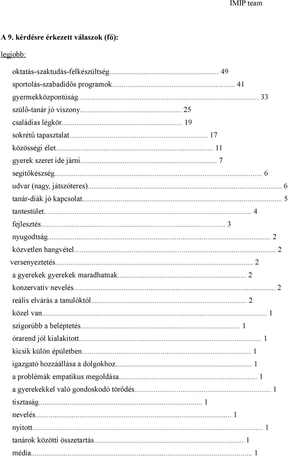 .. 4 fejlesztés... 3 nyugodtság... 2 közvetlen hangvétel... 2 versenyeztetés... 2 a gyerekek gyerekek maradhatnak... 2 konzervatív nevelés... 2 reális elvárás a tanulóktól... 2 közel van.