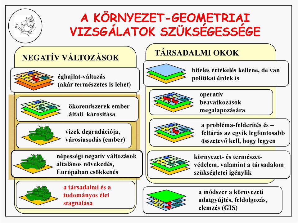 probléma-felderítés fld és feltárás az egyik legfontosabb összetevő kell, hogy legyen népességi negatív változások általános növekedés, Európában csökkenés a