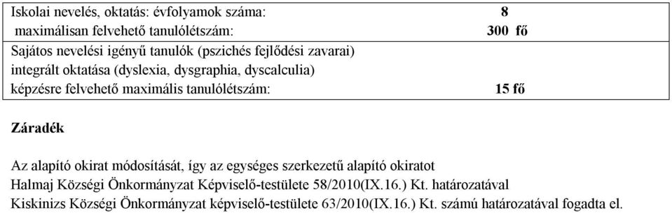 fő Záradék Az alapító okirat módosítását, így az egységes szerkezetű alapító okiratot Halmaj Községi Önkormányzat