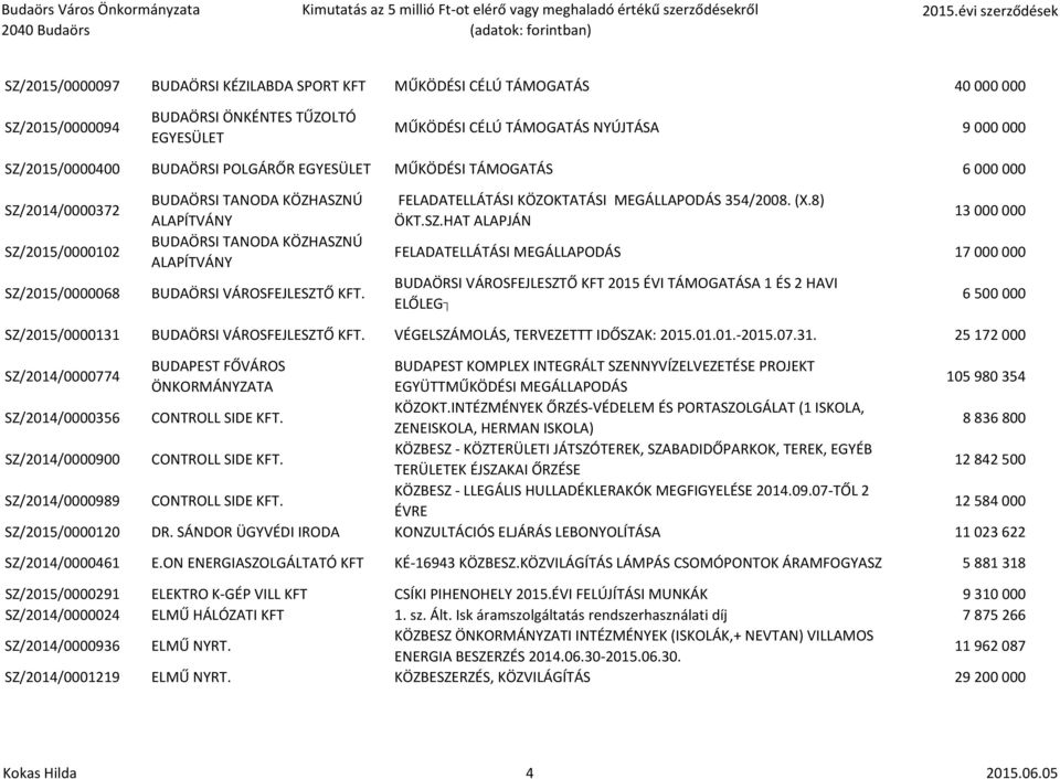 FELADATELLÁTÁSI KÖZOKTATÁSI MEGÁLLAPODÁS 354/2008. (X.8) ÖKT.SZ.