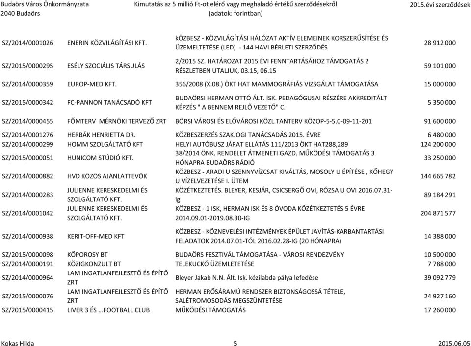 HATÁROZAT 2015 ÉVI FENNTARTÁSÁHOZ TÁMOGATÁS 2 RÉSZLETBEN UTALJUK, 03.15, 06.15 59 101 000 SZ/2014/0000359 EUROP MED KFT. 356/2008 