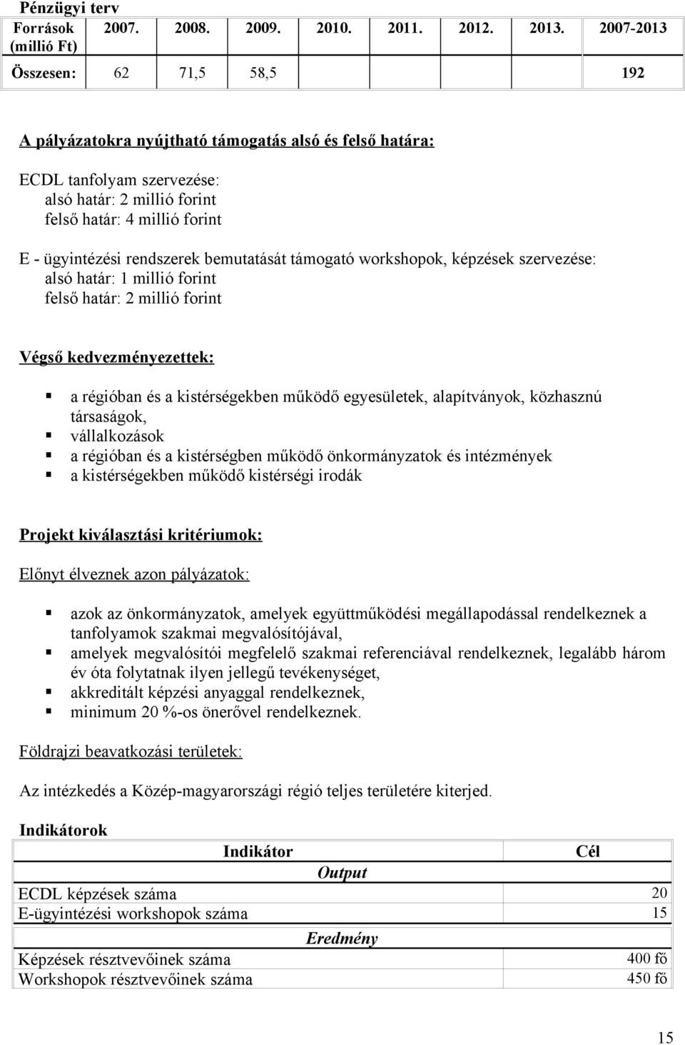 rendszerek bemutatását támogató workshopok, képzések szervezése: alsó határ: 1 millió forint felső határ: 2 millió forint Végső kedvezményezettek: a régióban és a kistérségekben működő egyesületek,