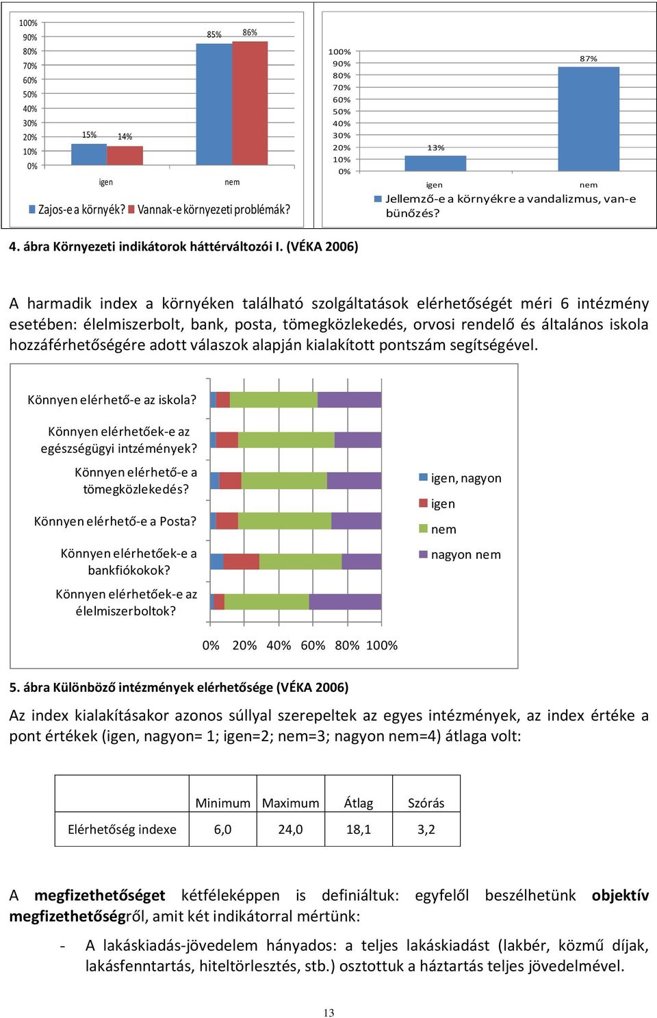 (VÉKA 2006) A harmadik index a környéken található szolgáltatások elérhetőségét méri 6 intézmény esetében: élelmiszerbolt, bank, posta, tömegközlekedés, orvosi rendelő és általános iskola