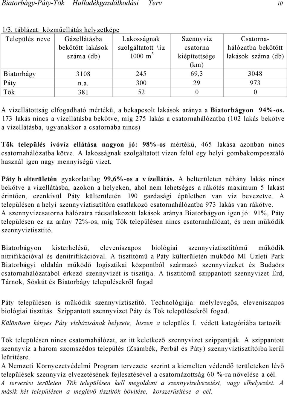 száma (db) (km) Biatorbágy 3108 245 69,3 3048 Páty n.a. 300 29 973 Tök 381 52 0 0 A vízellátottság elfogadható mértékű, a bekapcsolt lakások aránya a Biatorbágyon 94%-os.