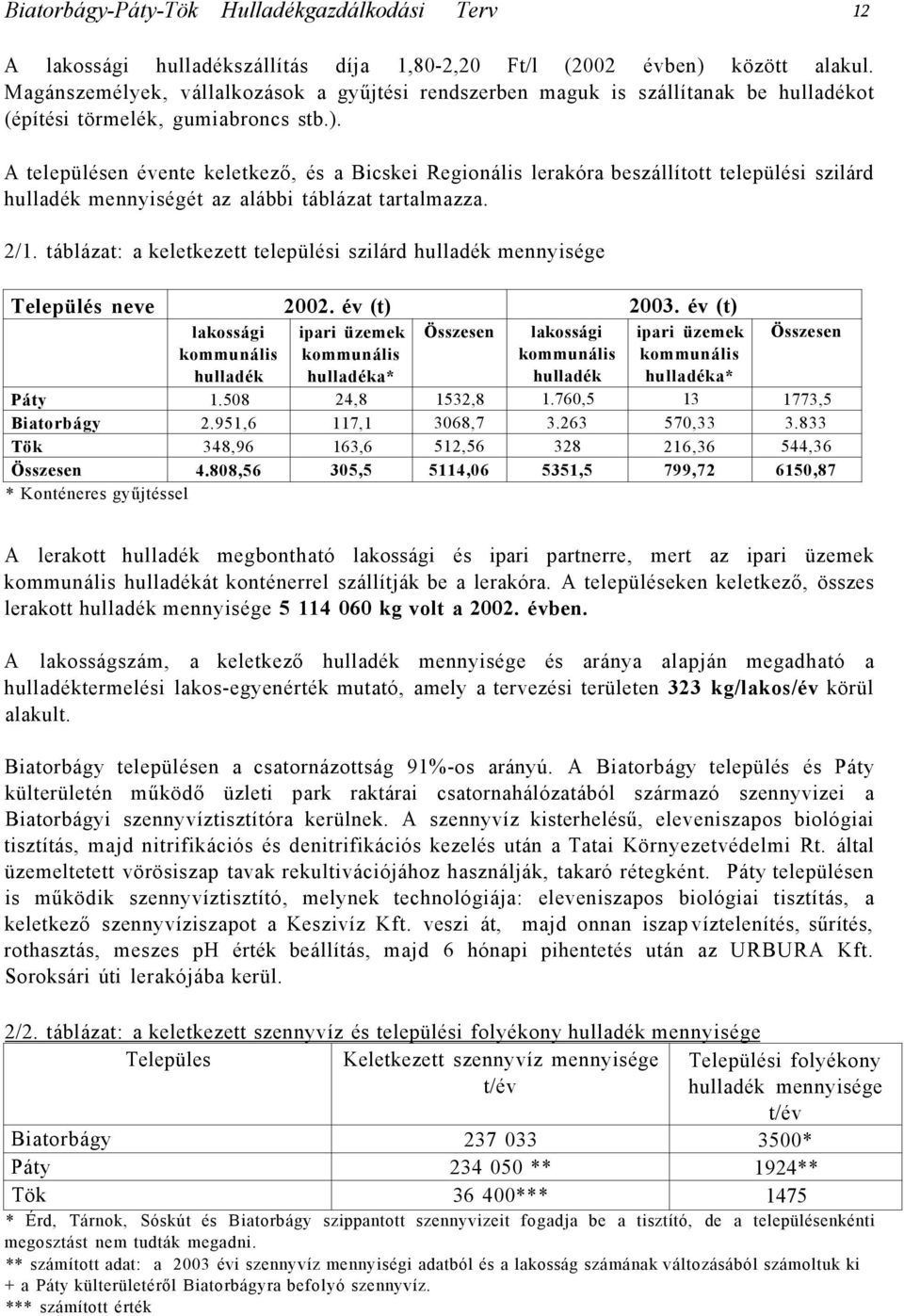 A településen évente keletkező, és a Bicskei Regionális lerakóra beszállított települési szilárd hulladék mennyiségét az alábbi táblázat tartalmazza. 2/1.