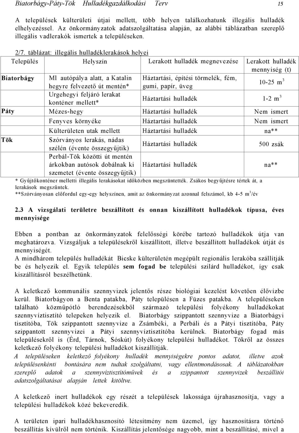 táblázat: illegális hulladéklerakások helyei Település Helyszín Lerakott hulladék megnevezése Lerakott hulladék mennyiség (t) Biatorbágy Ml autópálya alatt, a Katalin Háztartási, építési törmelék,