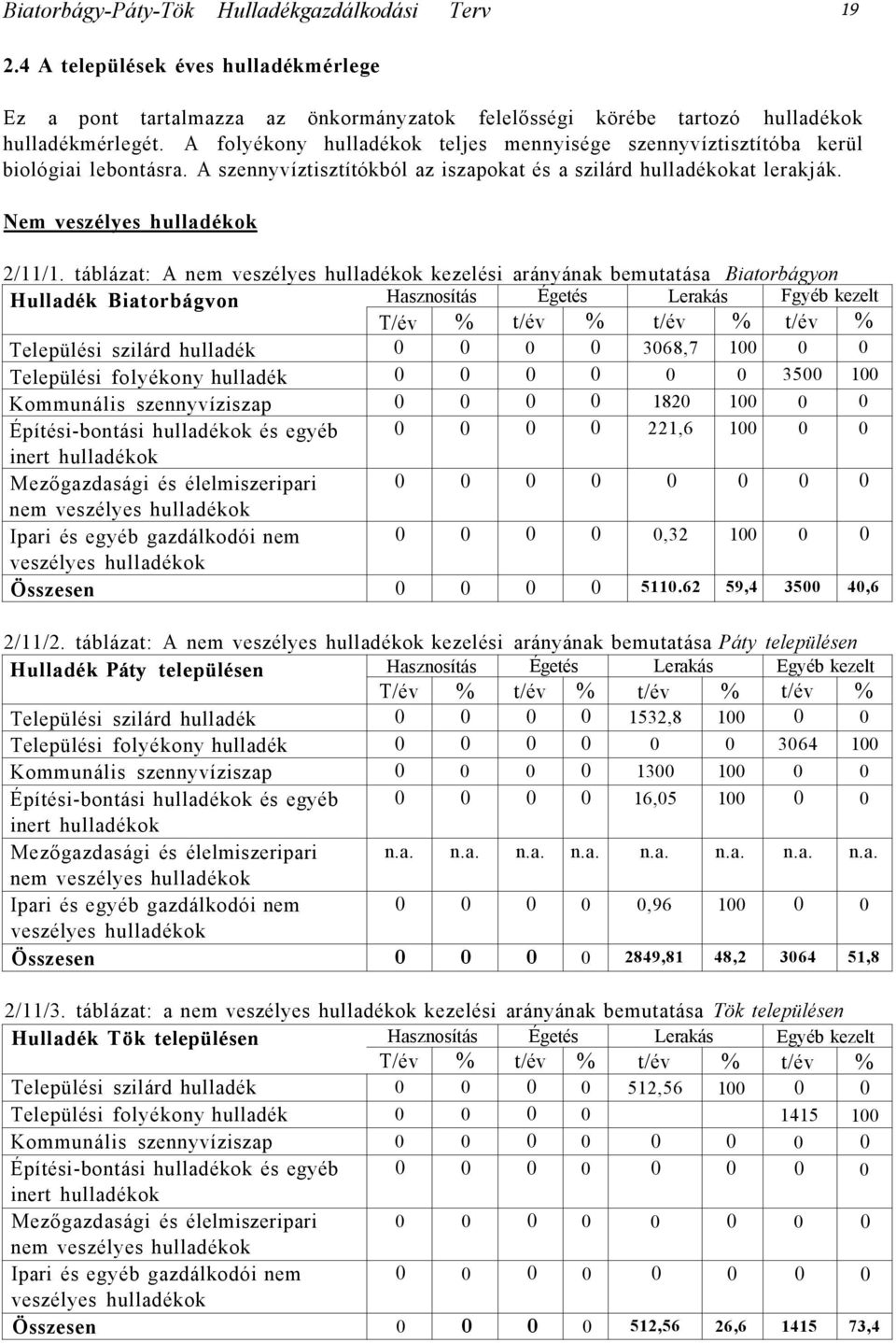 táblázat: A nem veszélyes hulladékok kezelési arányának bemutatása Biatorbágyon Hulladék Biatorbágvon Hasznosítás Égetés Lerakás Fgyéb kezelt T/év % t/év % t/év % t/év % Települési szilárd hulladék 0