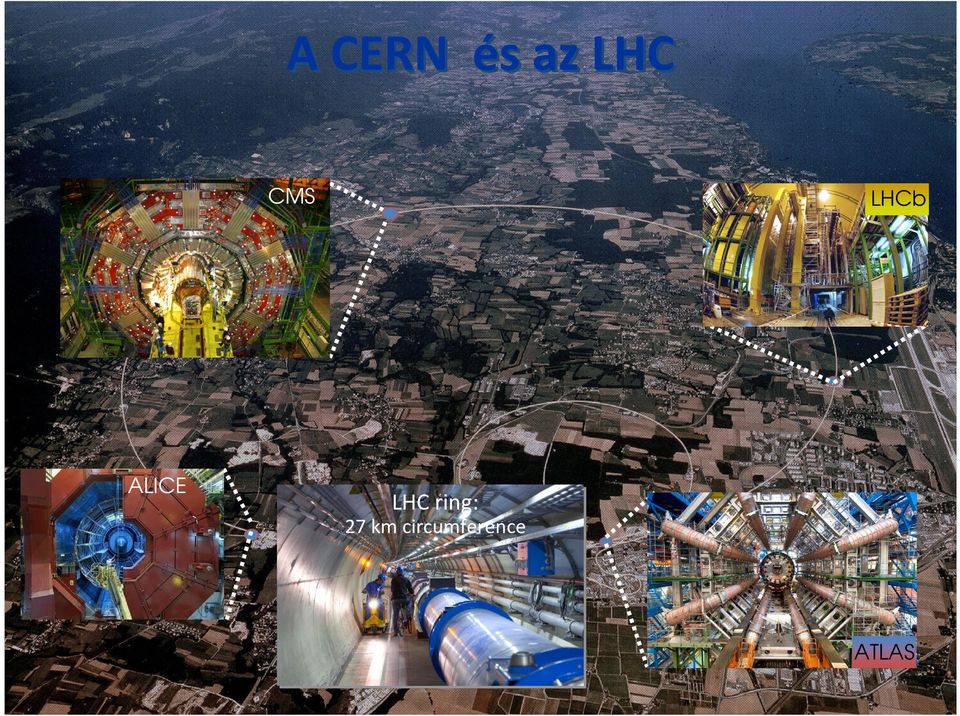 LHC ring: 27 km
