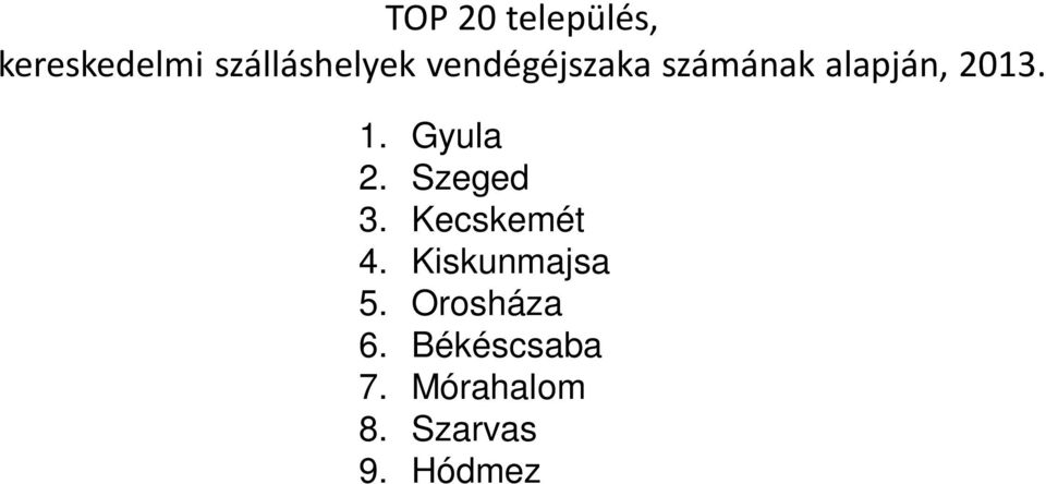 Szarvas 9. Hódmezővásárhely 10. Baja 11. Lajosmizse 12. Szentes 13. Kiskunhalas 14.