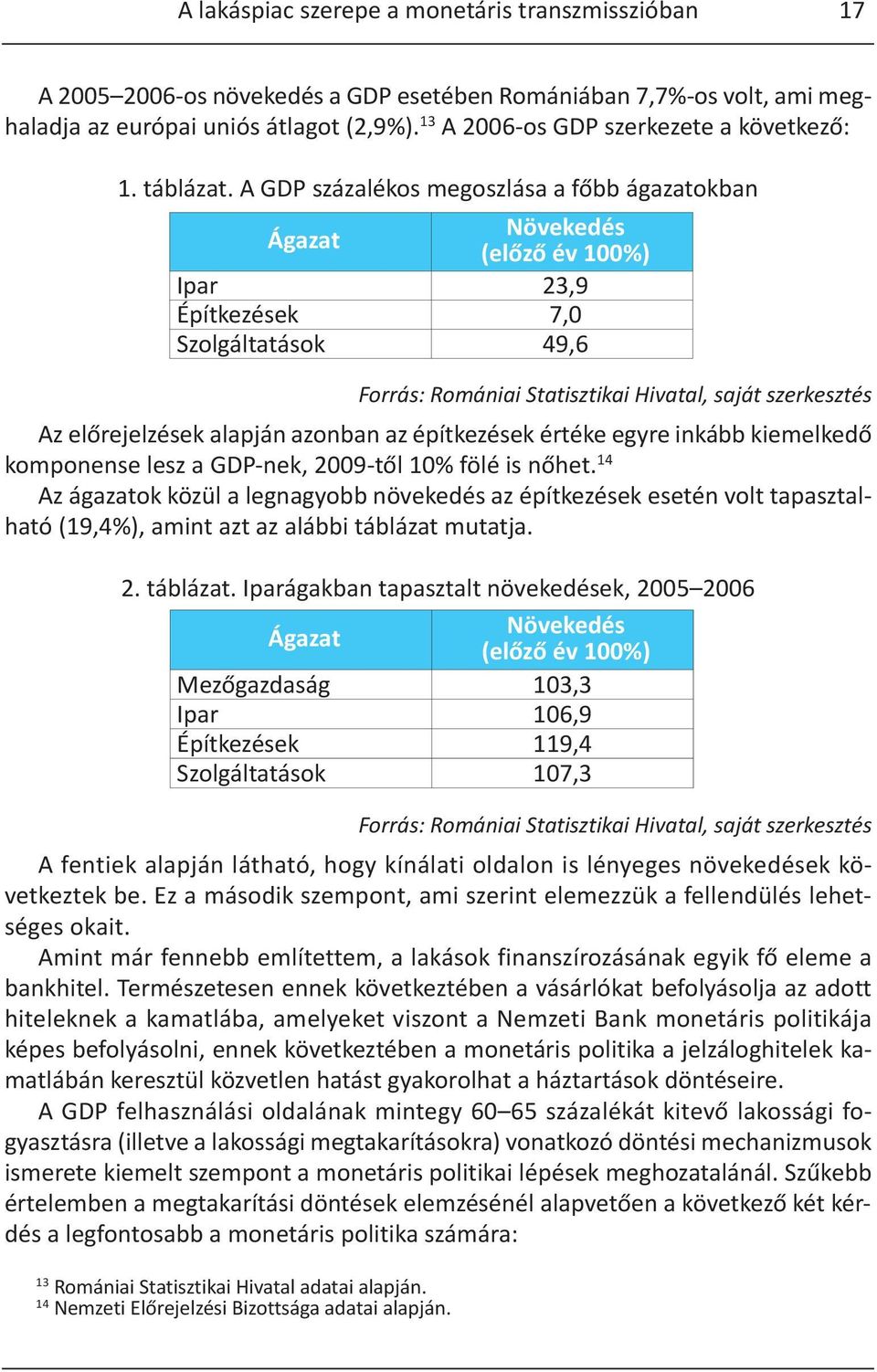 A GDP százalékos megoszlása a főbb ágazatokban Ágazat Növekedés (előző év 100%) Ipar 23,9 Építkezések 7,0 Szolgáltatások 49,6 Forrás: Romániai Statisztikai Hivatal, saját szerkesztés Az előrejelzések