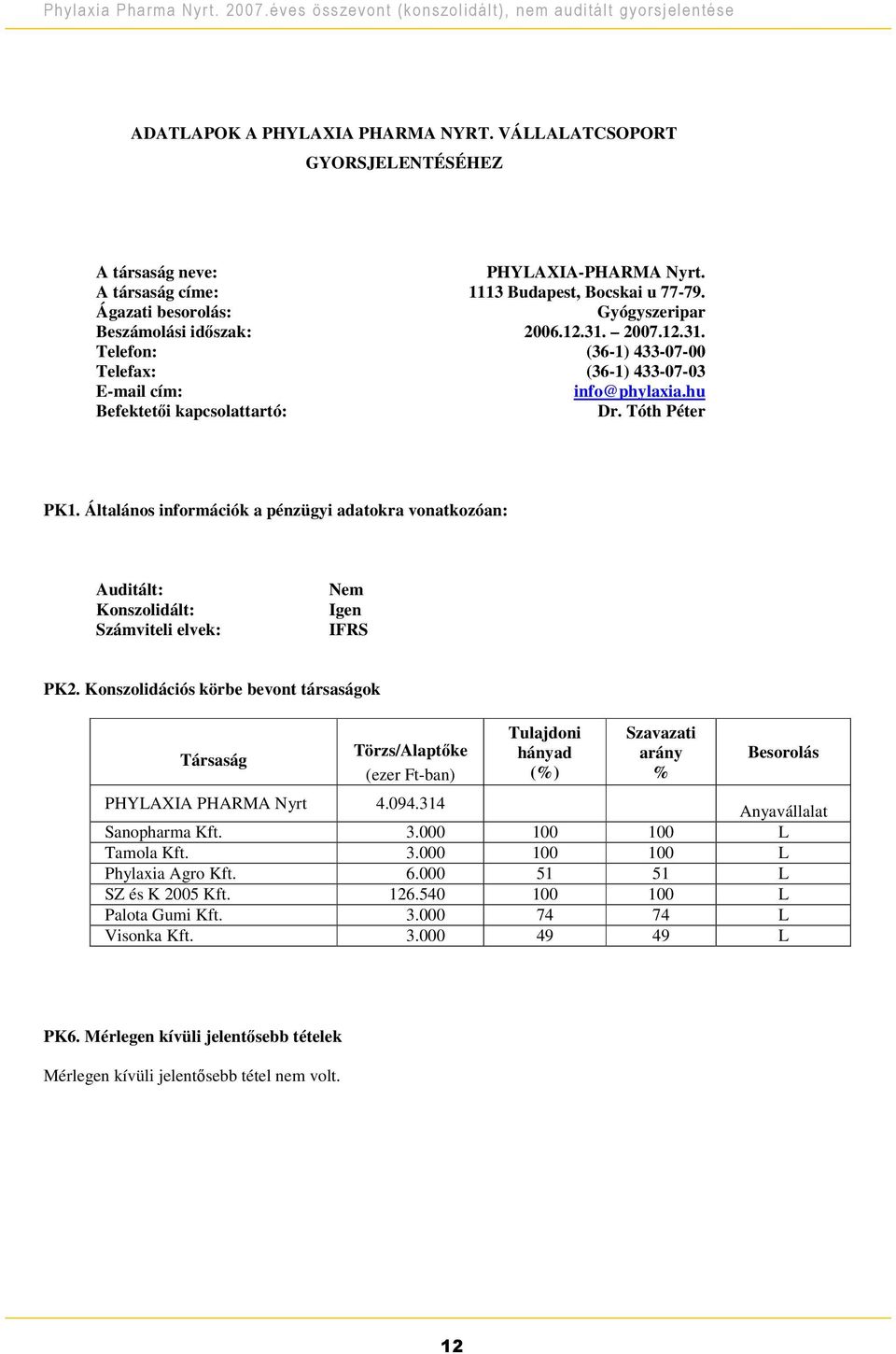 Tóth Péter PK1. Általános információk a pénzügyi adatokra vonatkozóan: Auditált: Konszolidált: Számviteli elvek: Nem Igen IFRS PK2.