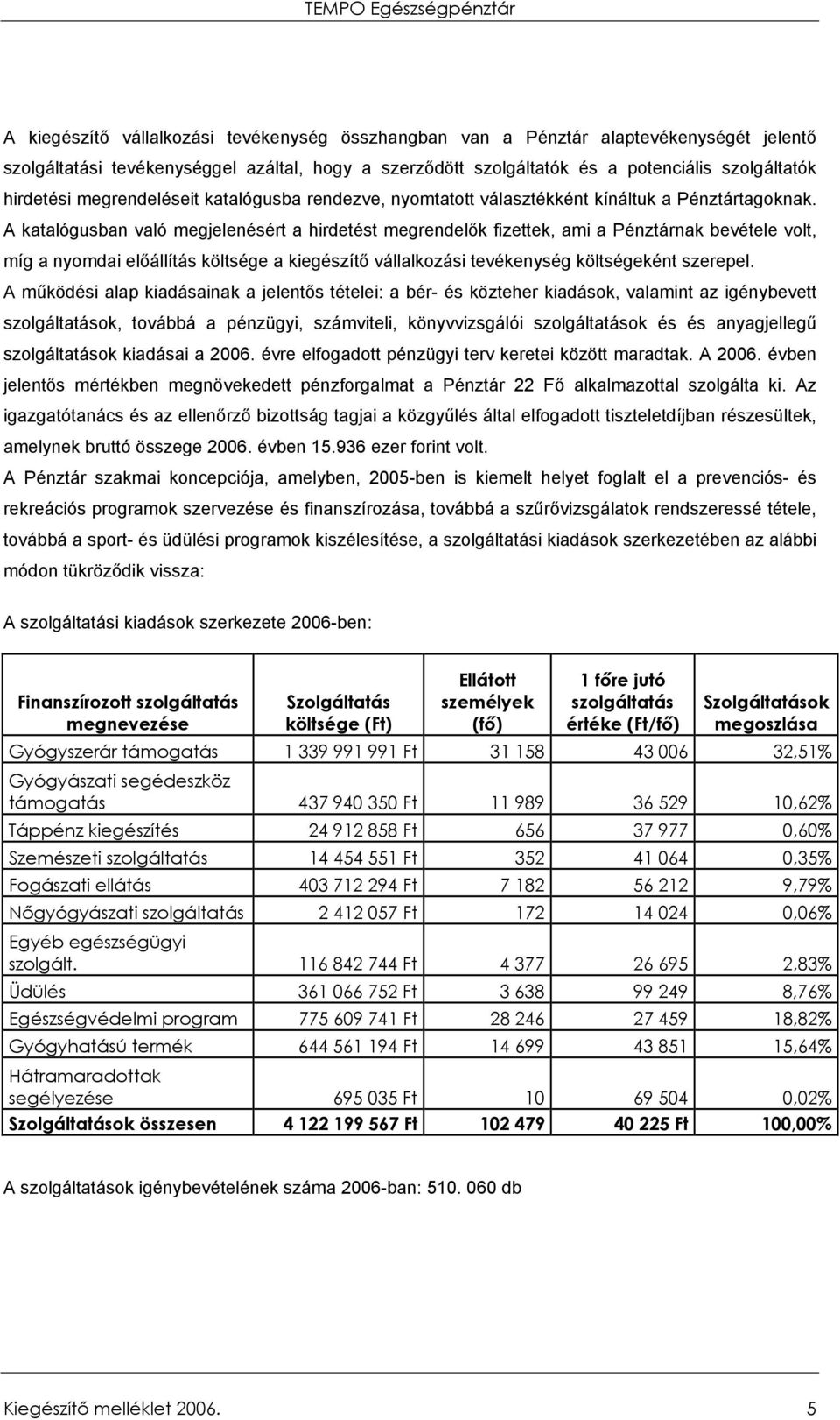 A katalógusban való megjelenésért a hirdetést megrendelők fizettek, ami a Pénztárnak bevétele volt, míg a nyomdai előállítás költsége a kiegészítő vállalkozási tevékenység költségeként szerepel.