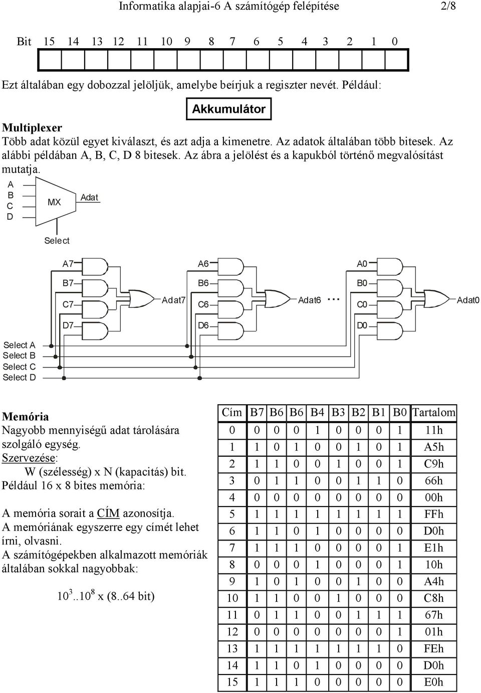 z ábra a jelölést és a kapukból történő megvalósítást mutatja. Select dat 7 6 0 7 7 dat7 6 6 dat6.