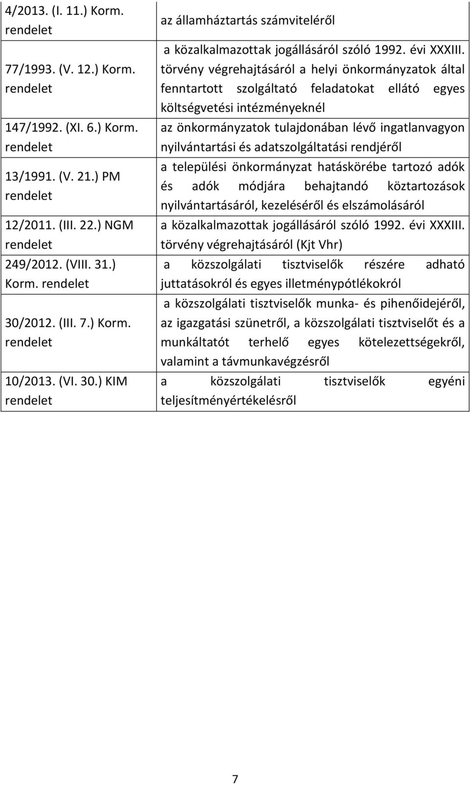 törvény végrehajtásáról a helyi önkormányzatok által fenntartott szolgáltató feladatokat ellátó egyes költségvetési intézményeknél az önkormányzatok tulajdonában lévő ingatlanvagyon nyilvántartási és