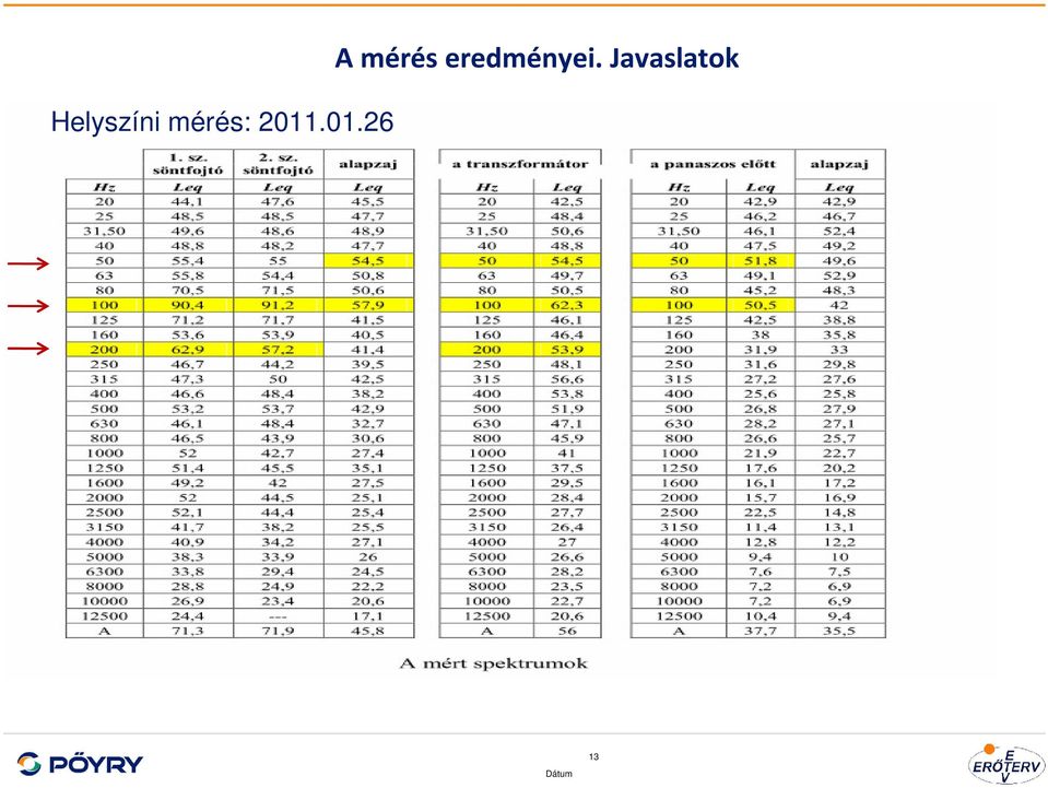 .01.26 A mérés